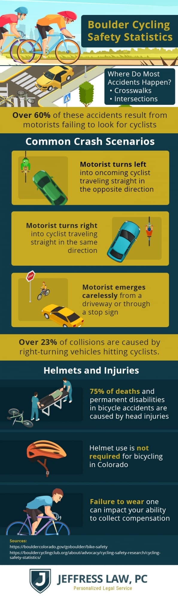 boulder cycling statistics 1