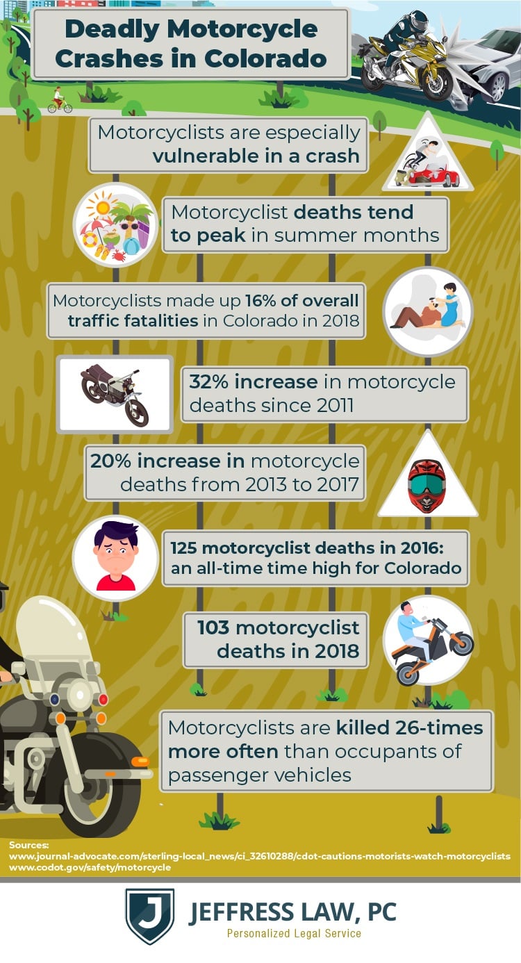 infographic motorcycle stats