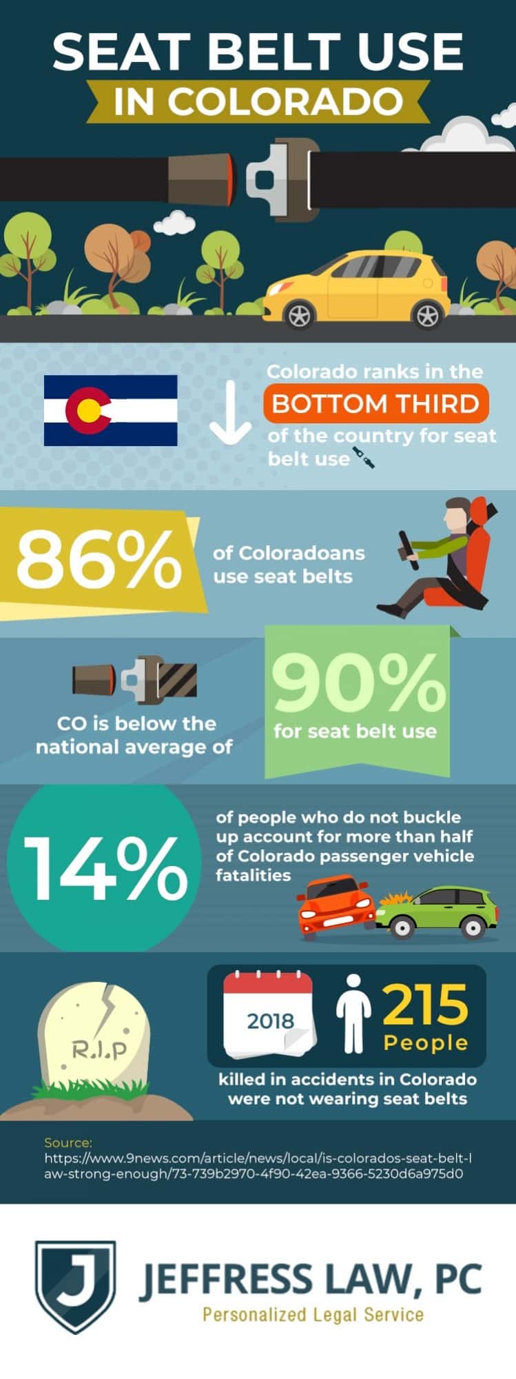 infographic seat belt use 2 20 19 1