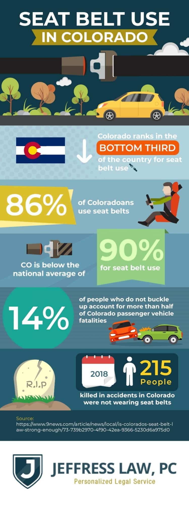 Auto Accident Lawyer Boulder CO